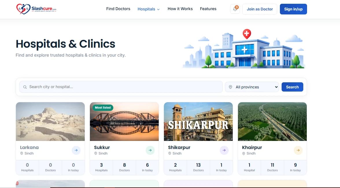 Hospitals and clinics by city