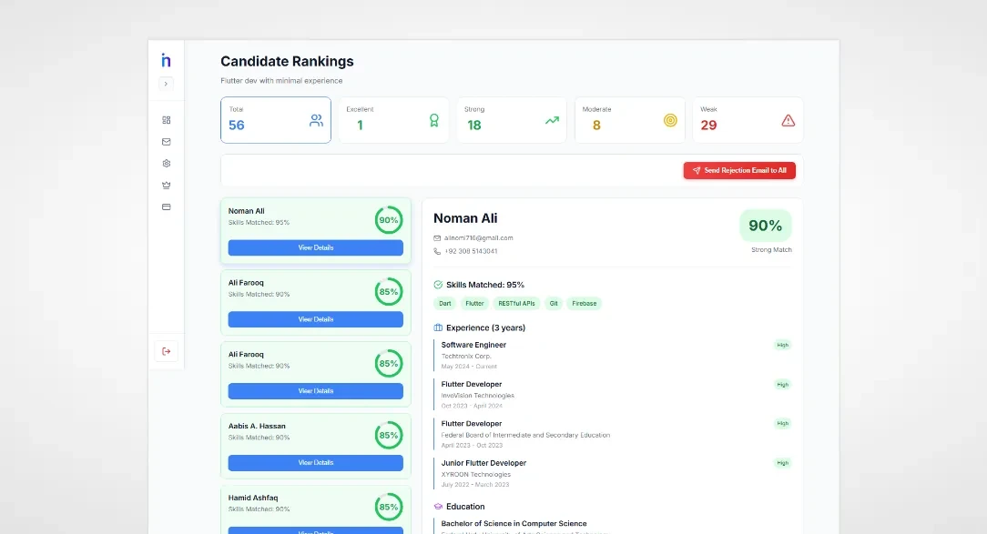 Every candidate ranked against the job